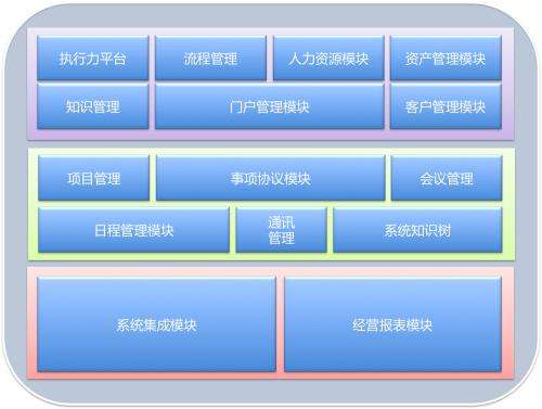 办公信息系统客户端云阳移动办公客户端oa