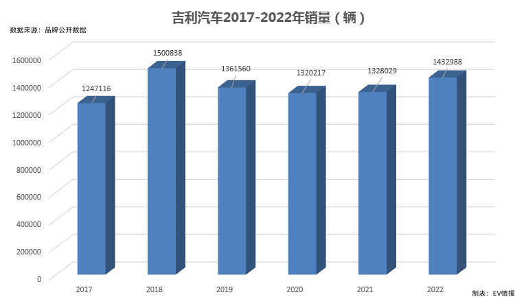 外业精灵苹果版:2023上海车展|吉利系新车前瞻：银河L7、极氪X、精灵#3-第1张图片-太平洋在线下载