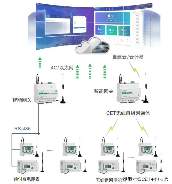 移动手机充值:什么是导轨式电能表？导轨式电能表如何选型？