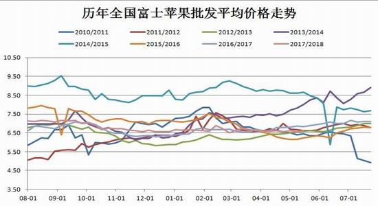 期货苹果最新新闻苹果期货最新价格今天