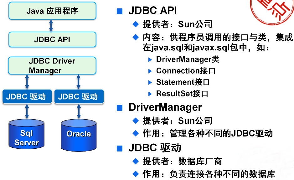 java接口客户端java开发一个api接口