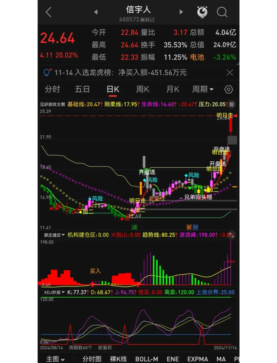 手机版筹码分布指标公式(手机筹码分布图在哪里打开)-第2张图片-QuickQ官网